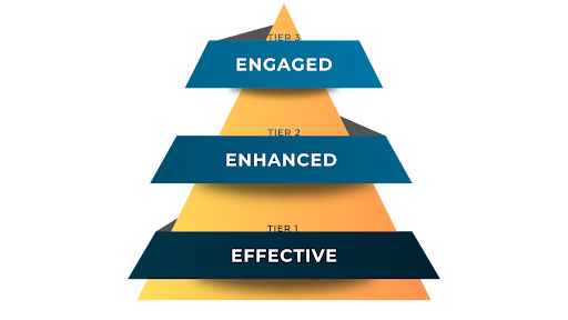engaged tier