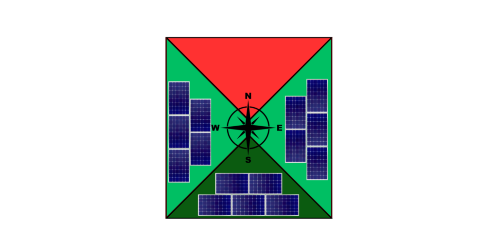 panels on multiple roof directions 1024x499 1